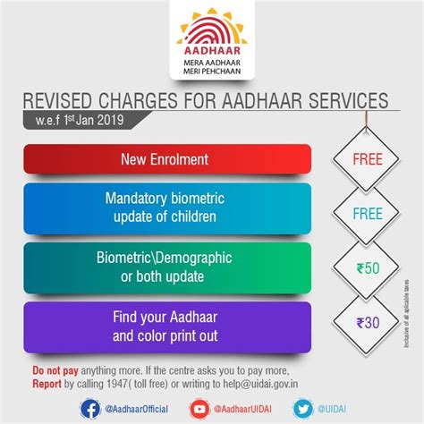 Aadhaar update charges and fees